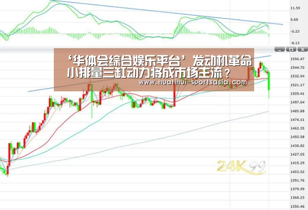 ‘华体会综合娱乐平台’发动机革命 小排量三缸动力将成市场主流?(图3) 华体会真人娱乐中心